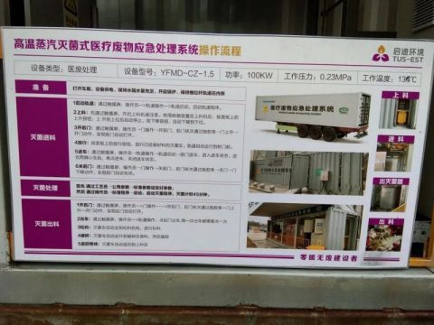 「处置」40吨→峰值247吨,武汉新冠肺炎医疗废物应急处置80天