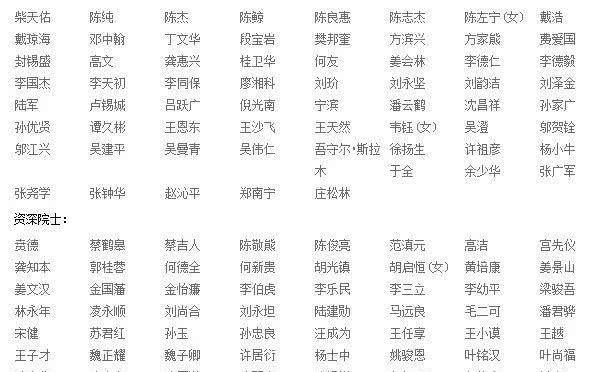 最新院士名单汇总，共1662人！