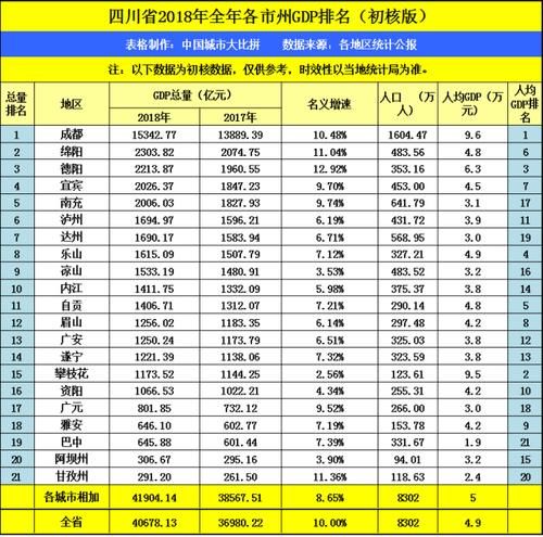  [gdp]浙江杭州与四川成都，两者2019上半年GDP，谁成绩更好？