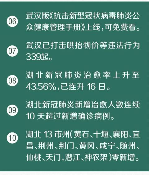  升至@又传来了30个好消息！湖北新冠治愈率已升至43.56%