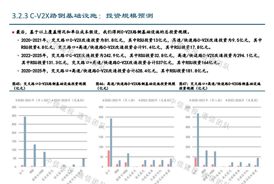  #报告#车联网深度报告：新基建重要方向，5G应用明珠