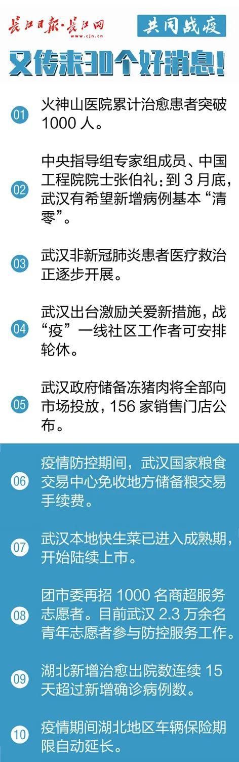  【好消息】武汉再招1000名商超志愿者！又传来了30个好消息