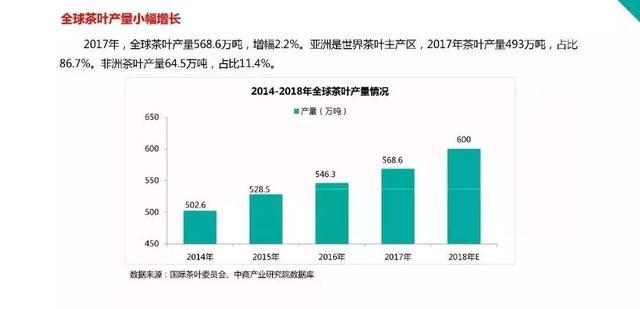 2018茶叶大数据报告最新出炉，值得每一位茶友看看！