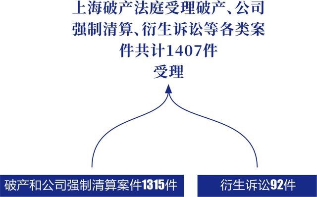 『营商』一图读懂丨上海法院法治化营商环境建设“组合拳”