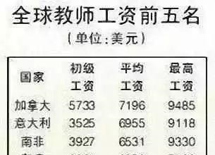  底线：工资待遇, 是教师尊严的底线!