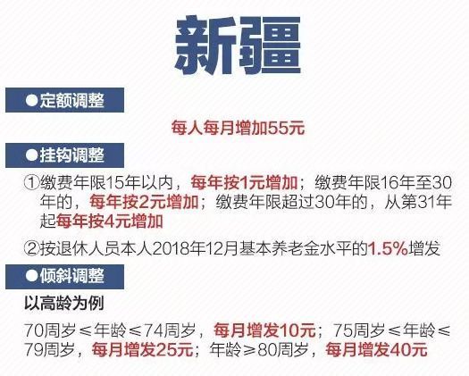 2019各省养老金上涨，一图看懂，赶紧收藏