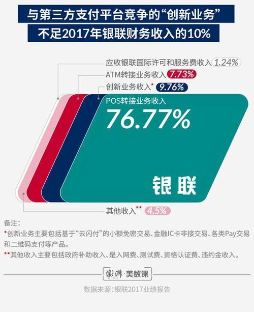 为什么国际化推进多年，银联还是很难打开外国人的钱包？