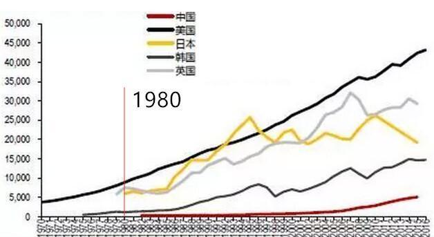  感觉：京沪收入破6万，为何还是感觉没存到钱？