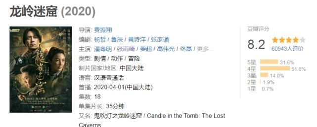『潘粤明张雨』上映7天票房破1337万,投资人赚翻,又一部网片蹭热度取得大卖了