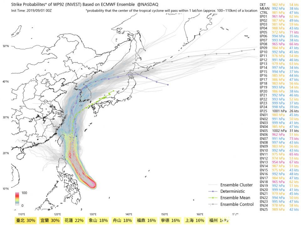  「南方」13号玲玲还在蓄力，14号台风剑鱼又要生成！南方面临双