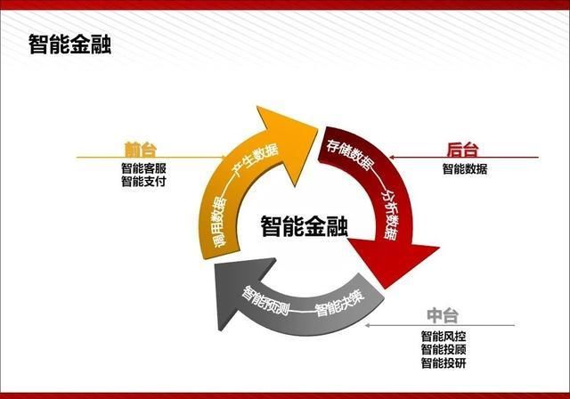  『通俗易懂』5G最完整、最通俗易懂的PPT（收藏）