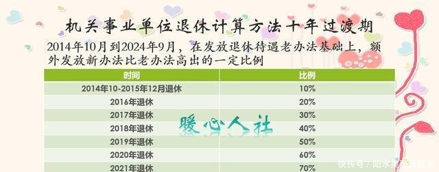 工龄39年和工龄40年的企业人员养老金有差距吗差距大不大