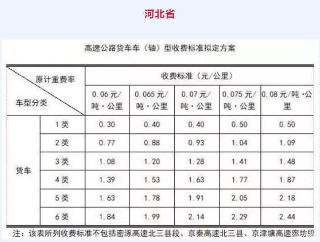  「高速」“天价”高速通行费引争议，费用不合理怎么办？附多省
