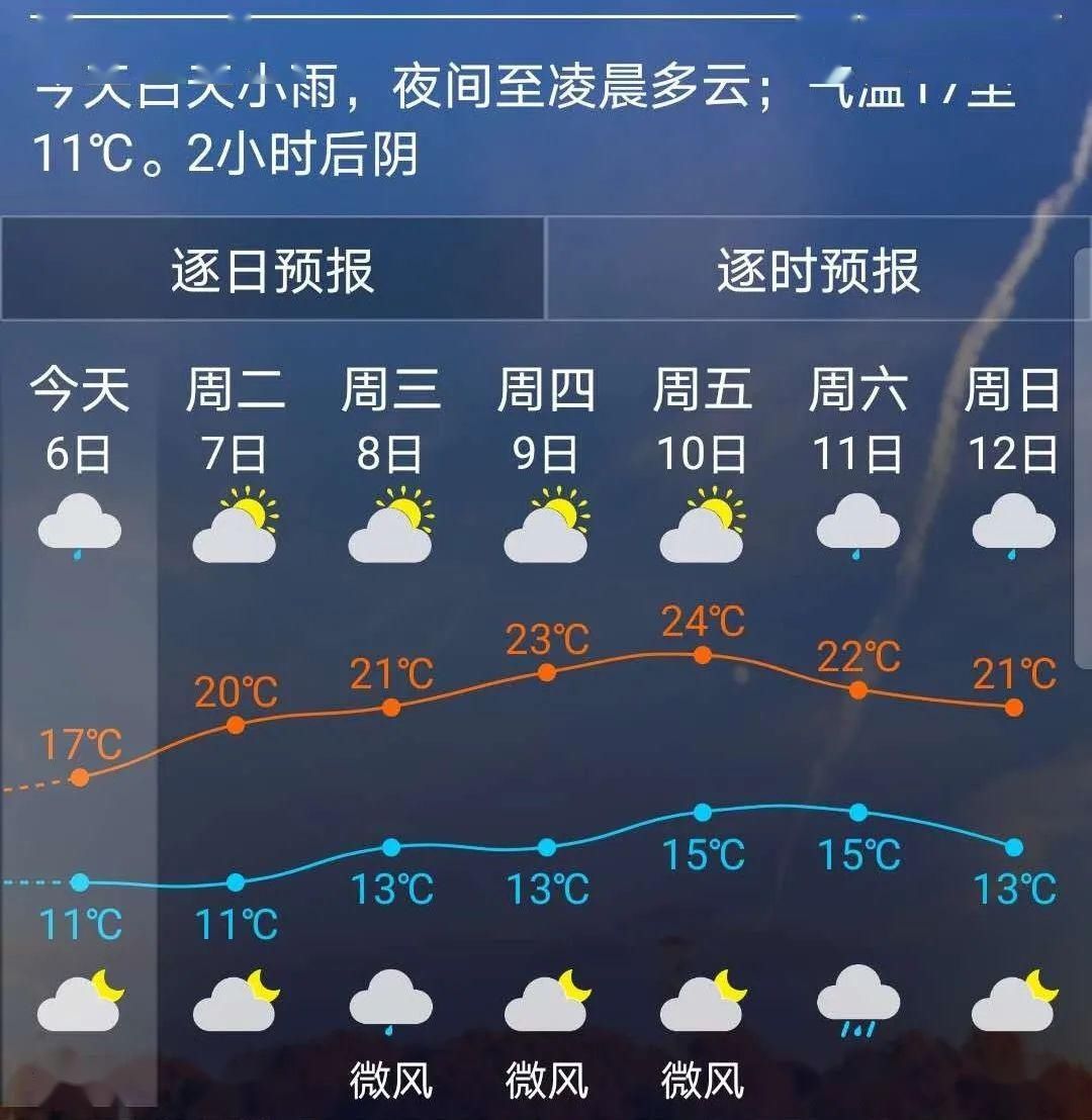  超级@福州人注意！明晚抬头看！有惊喜！