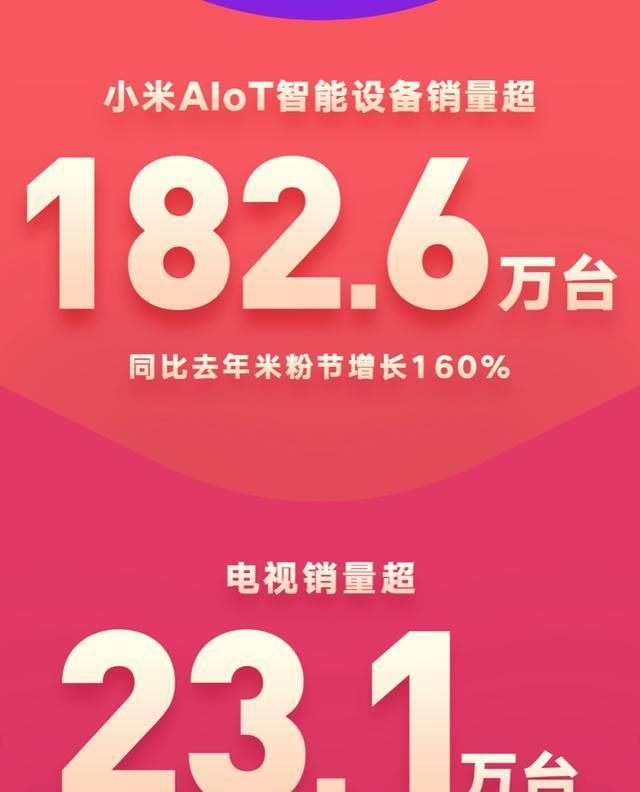  #患难#患难时刻见真情，严峻环境显实力：小米十周年米粉节获得满堂彩