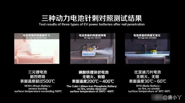 『比亚迪汉』出鞘·安天下 比亚迪“刀片电池”引领全球动力电池安全新高度