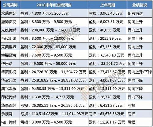 华谊、光线高管增持难掩电影业务疲态,乐视网
