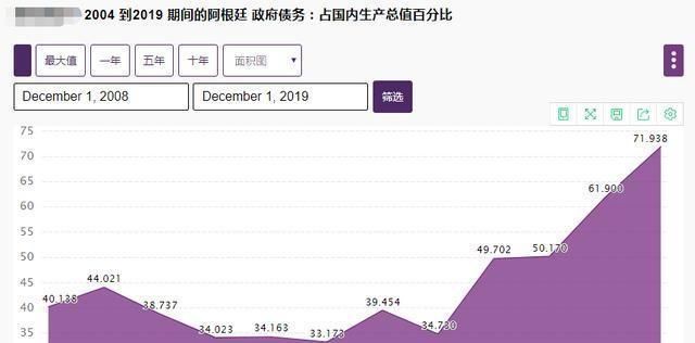  「不算」阿根廷的疫情并不算太严重，为什么会无力还债？