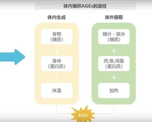  [美肤]林恩美肤篇：你的皮肤“糖化”了吗？不想做“焦糖脸”怎么办？