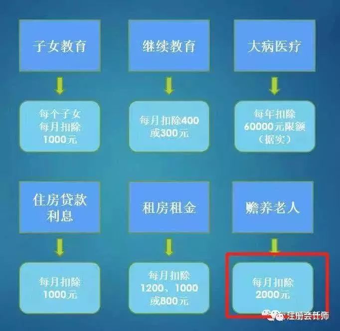 独生子女的福利和补贴提高了！今年，这些家庭还能省一大笔