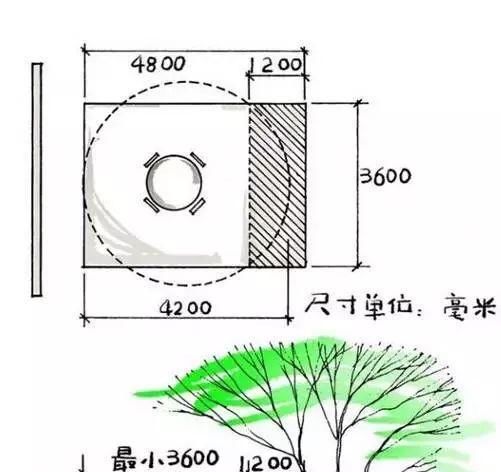 不足200㎡的小花园、小庭院，这些关键要注意