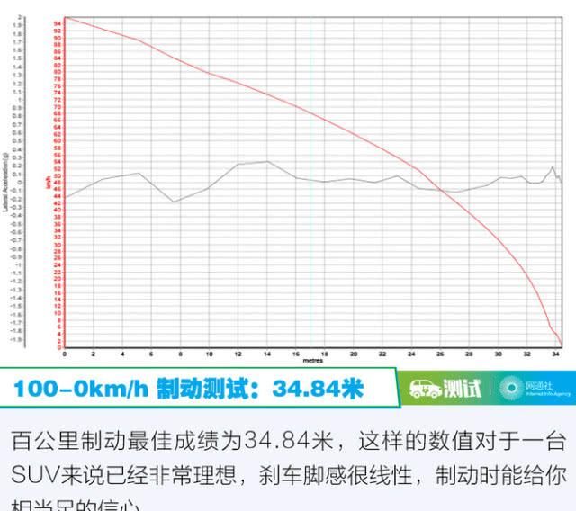  更好：这次我要拿出更好的实力回馈你 测试腾势X PHEV