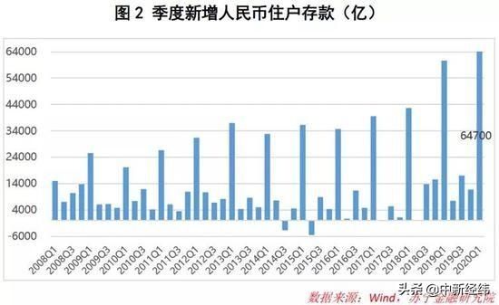  『人民币存款』黄大智：“报复性存款”是伪命题