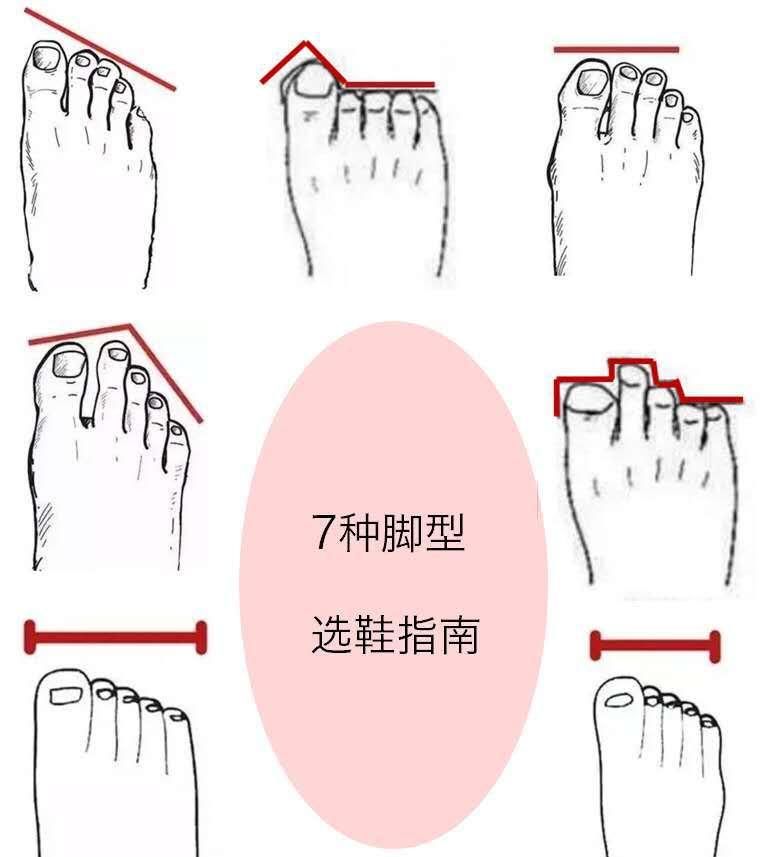 「选择尖头」不同脚型怎么选运动鞋,七种不同脚型,七种选择技巧