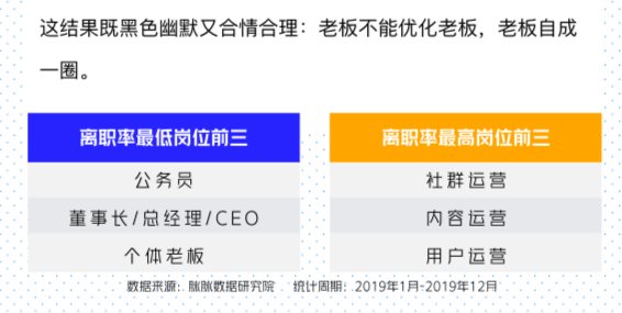  「经济」2020中国职场年度趋势：温暖经济兴起