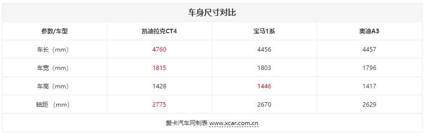  [实拍]实拍凯迪拉克CT4，全系2.0T+8AT，大后驱，奔驰A级的对手来了？