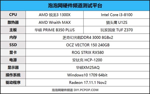 AMD锐龙3 1300X对比酷睿i3-8100:千元以下谁