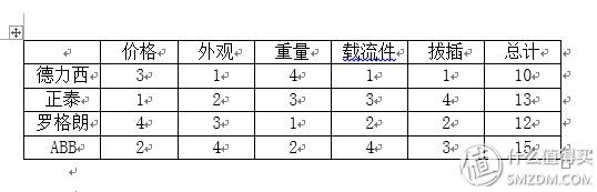 施耐德、西门子、松下等86型开关插座拆解对比