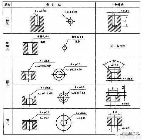 机械制图常识:零件图尺寸标注,基准选择及合理标注原则