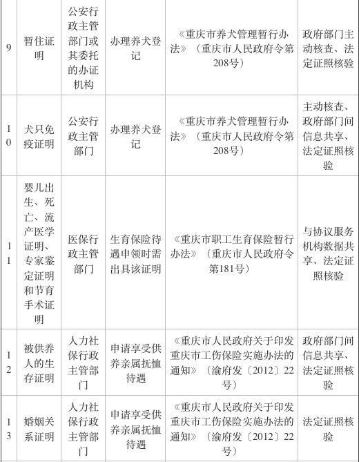 独生子女证明、业主同意证明…… 重庆再取消69项证明事项 看看哪