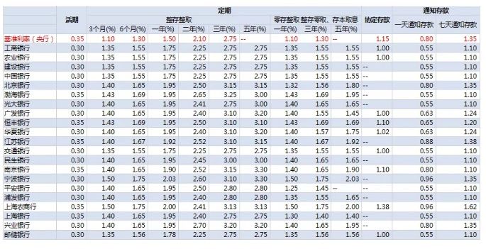 在银行有100万存款，靠吃利息能过日子吗?