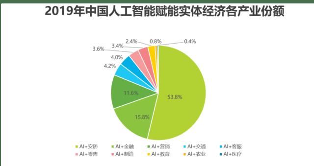  #AI#今年我国AI数据资料服务业行业分析报告