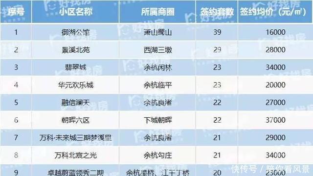 『小区』用数据说话，看看年后杭州哪些二手房最好卖，最受欢迎！
