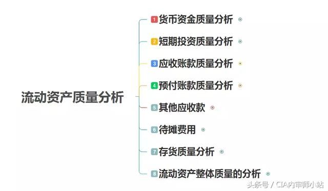 收藏！超全财务分析框架！（思维导图版）