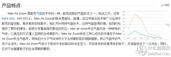 超简单开箱系列 篇四:耐克飞马33跑鞋晒单开箱