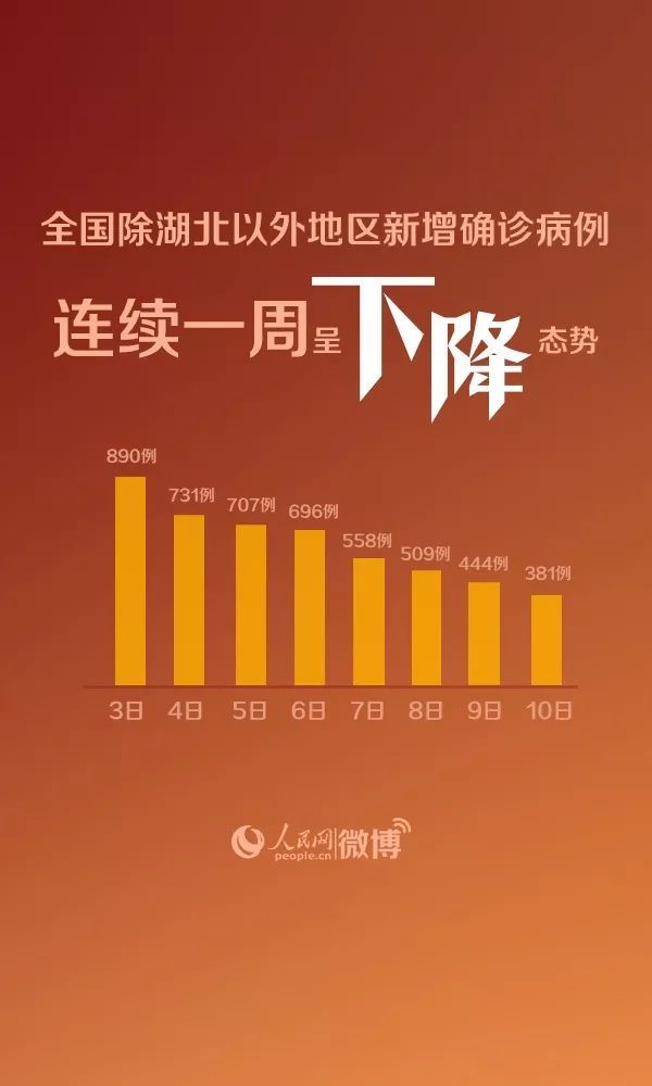  连云港市■全国除湖北外新增确诊七连降！江苏新增确诊23例，6市