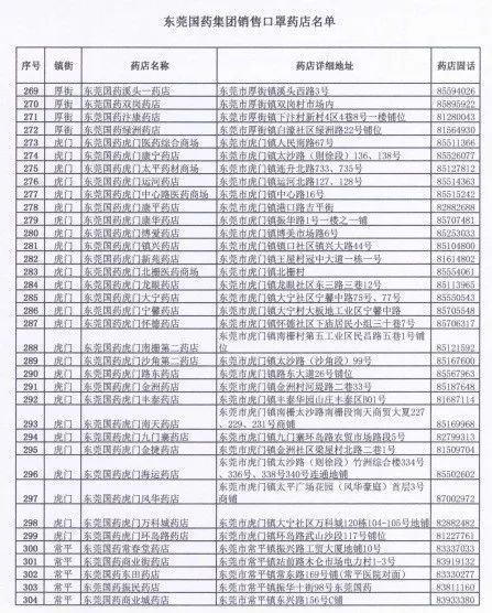  「身份证号码和手机号」滚动|新增193家口罩购买门店