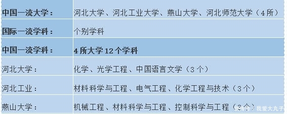  双一流|盘点各省“双一流”建设大手笔，看看你们省打算砸多少钱