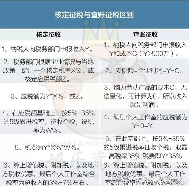 娱乐圈大地震来啦!由崔永元爆料的大彻查开始,明星工作室全躺枪