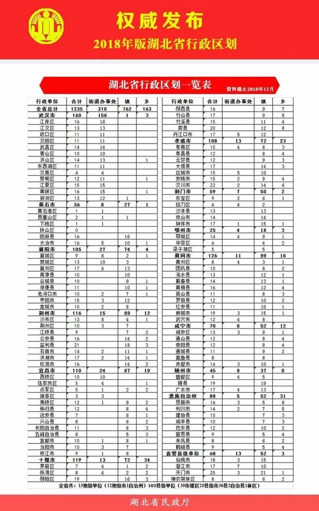湖北一城市撤县设立县级市，黄石大冶行政区划也有调整