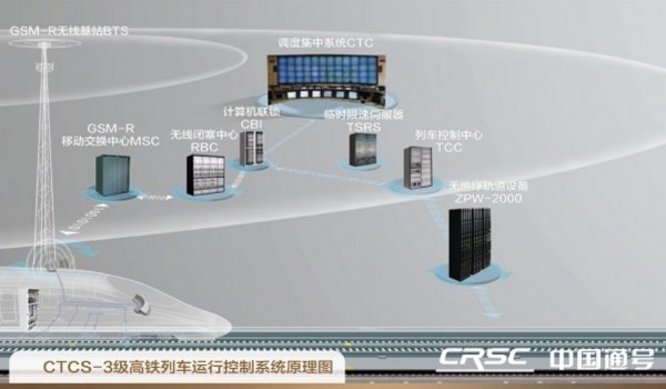  「净赚」每三天就净赚1个亿，京沪高铁为啥这么牛？