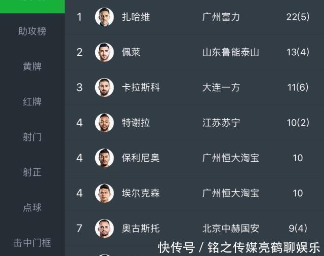 中超最新积分榜：恒大重返第一名，大连战平泰达各取一分！