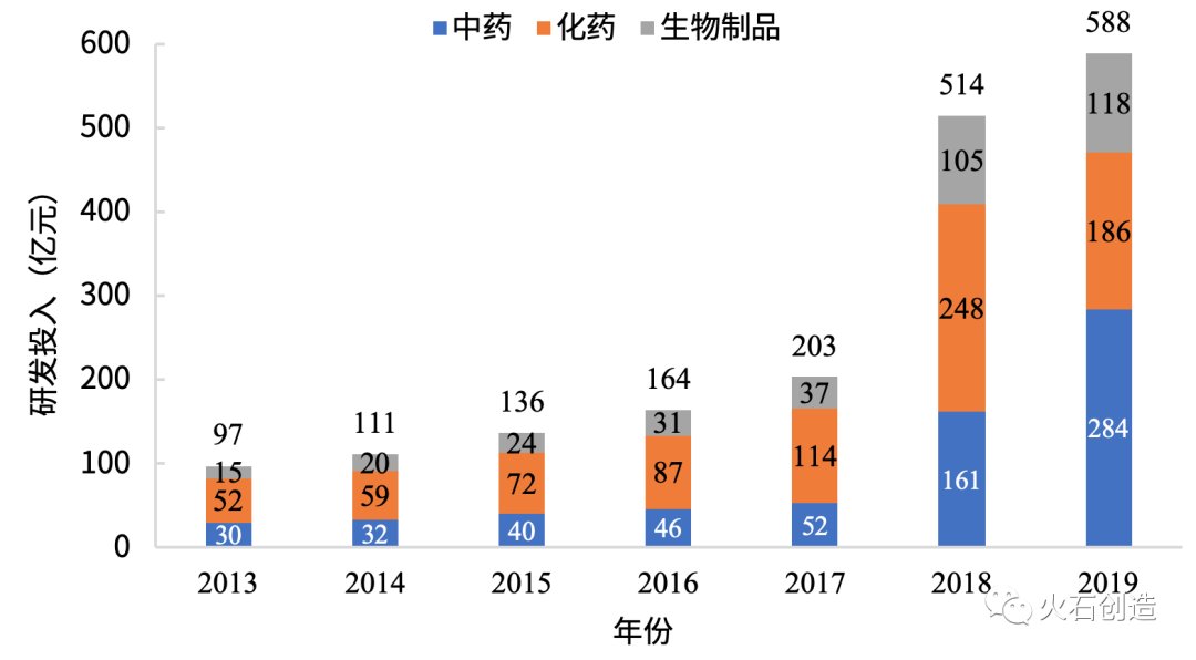 「我国」2020年全球产业链转移背景下我国CRO产业要素分析