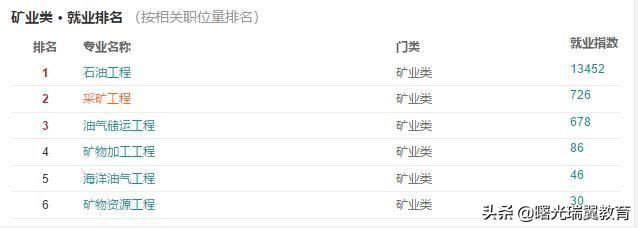 偏向工科方向招生的大学,有哪些专业比较好?