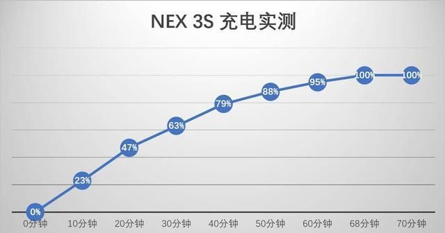 「上手」vivo NEX 3S上手实评:极致屏占比下的超强用机体验