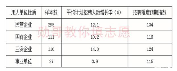 上海高校毕业生2018就业形势预测结果出炉,三